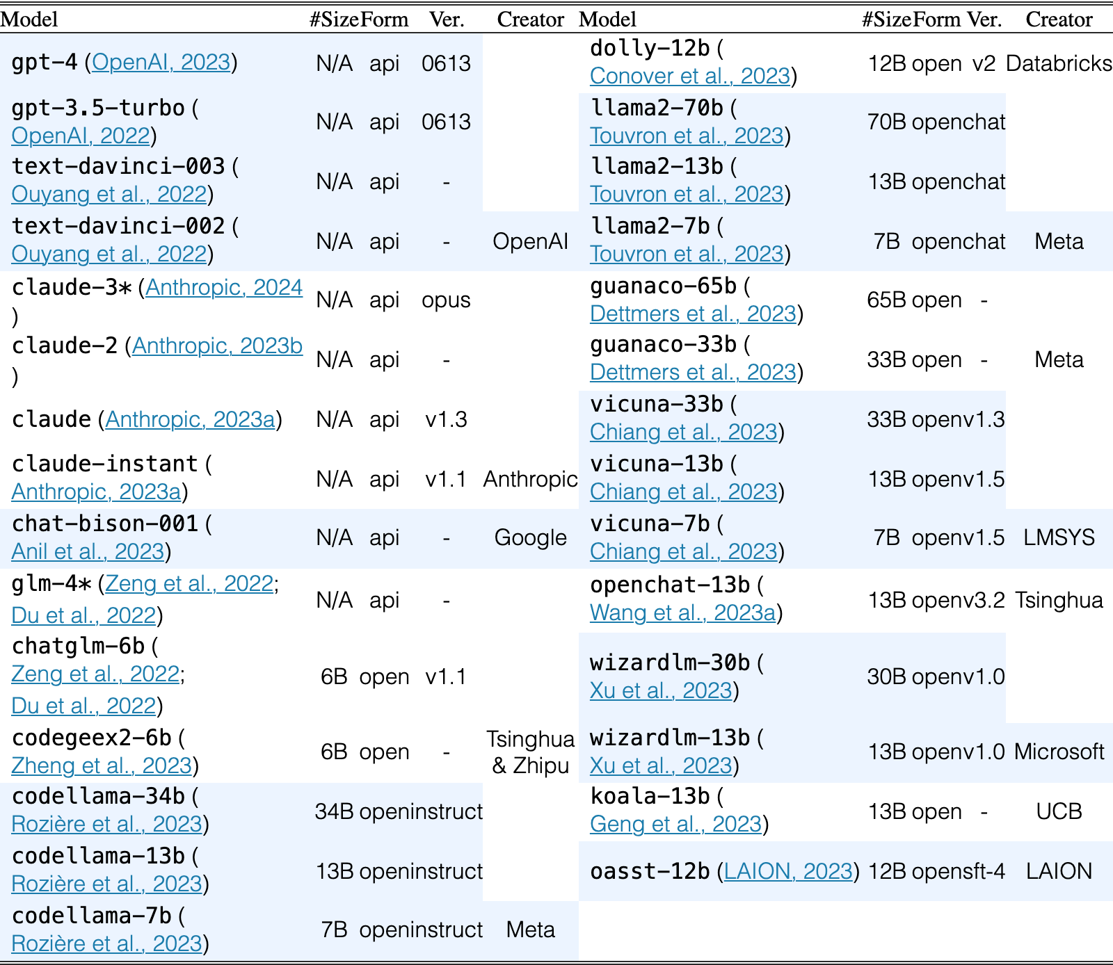 Original Table 1