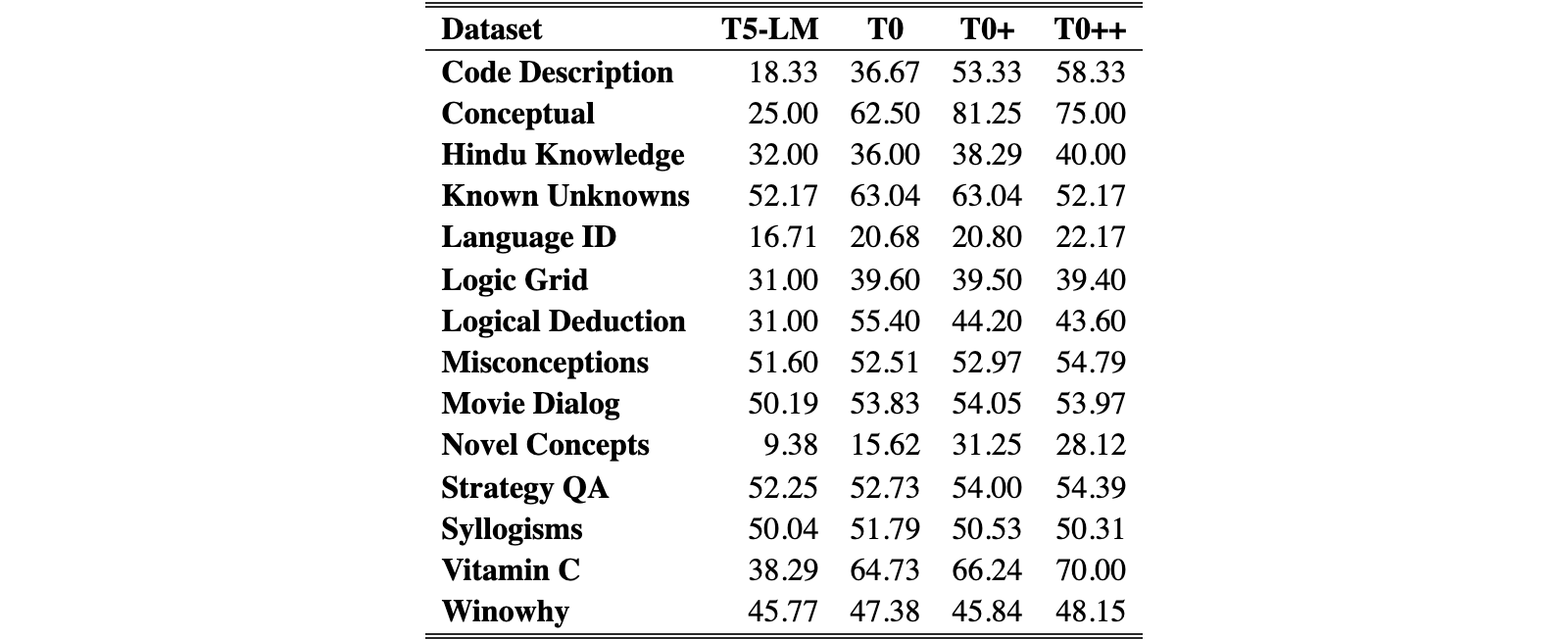 Original Table 7