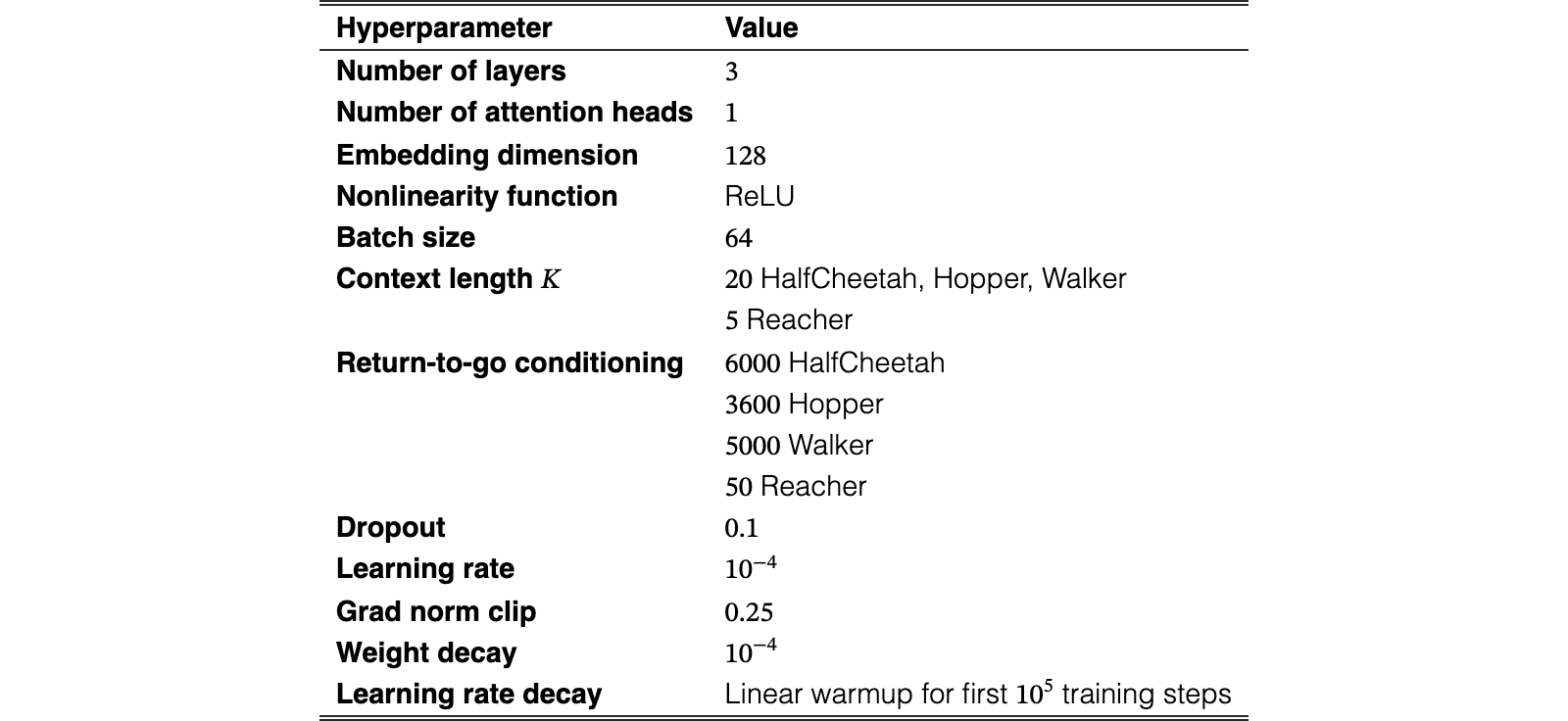 Original Table 9