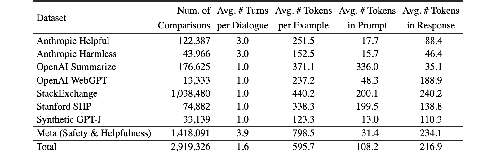Original Table 6