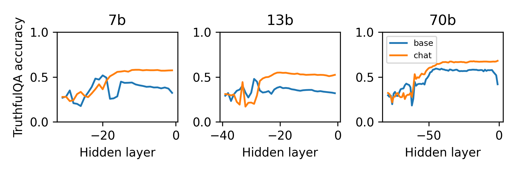Figure 26