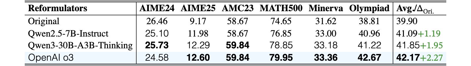 Original Table 8