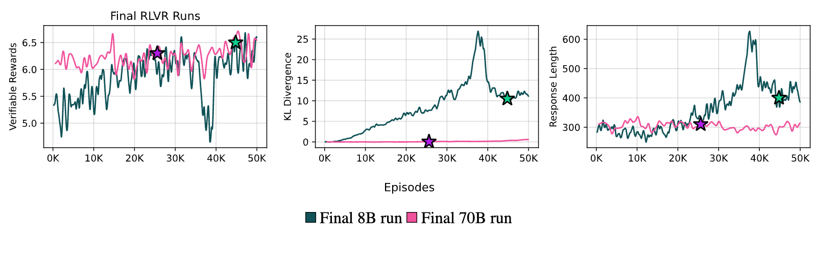 Figure 23