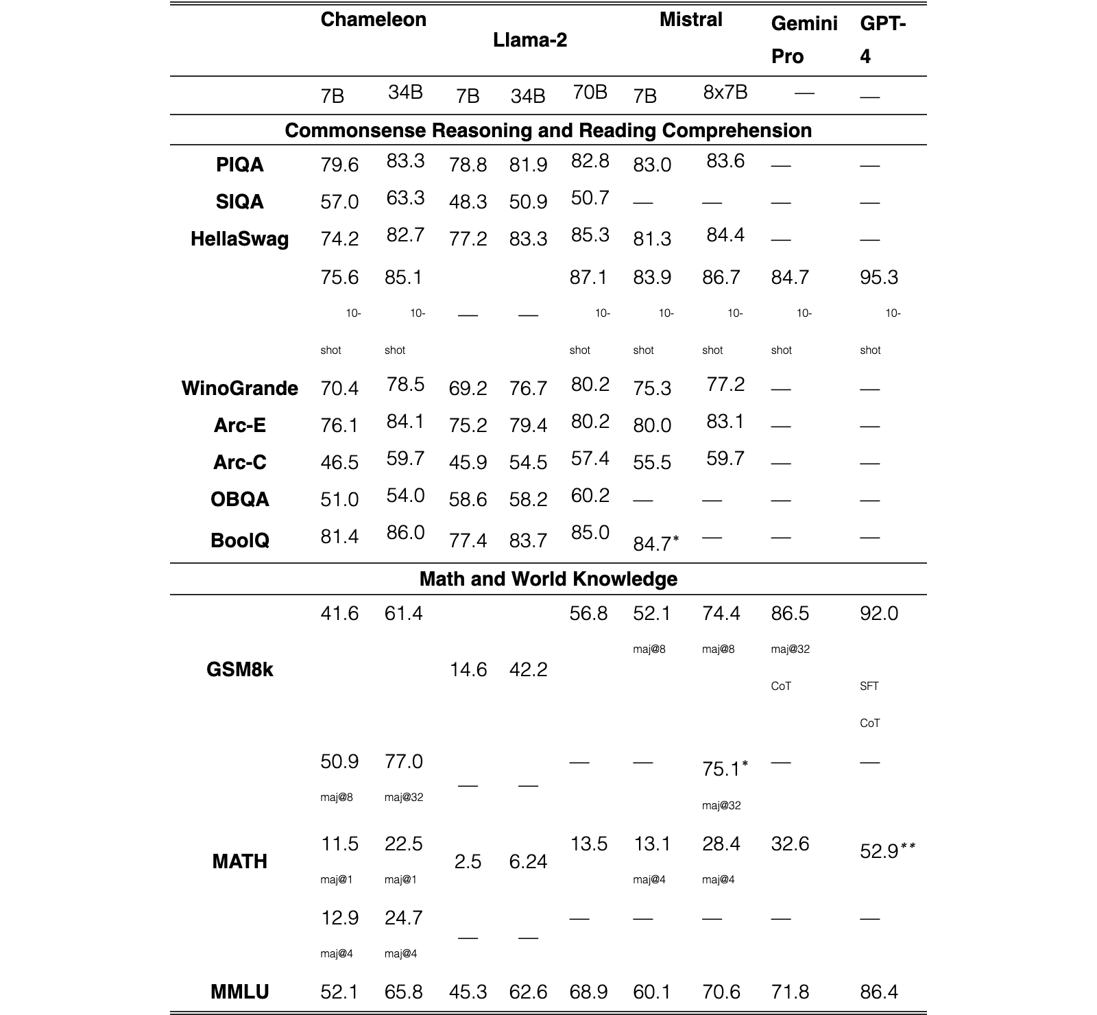 Original Table 6
