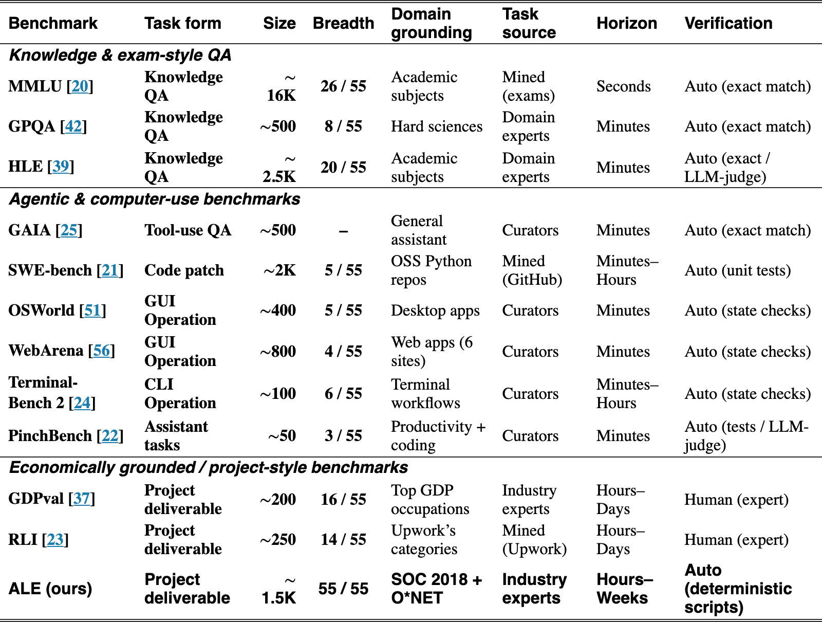 Original Table 2