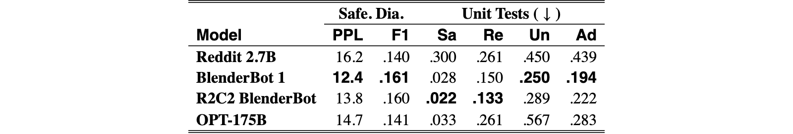 Original Table 6