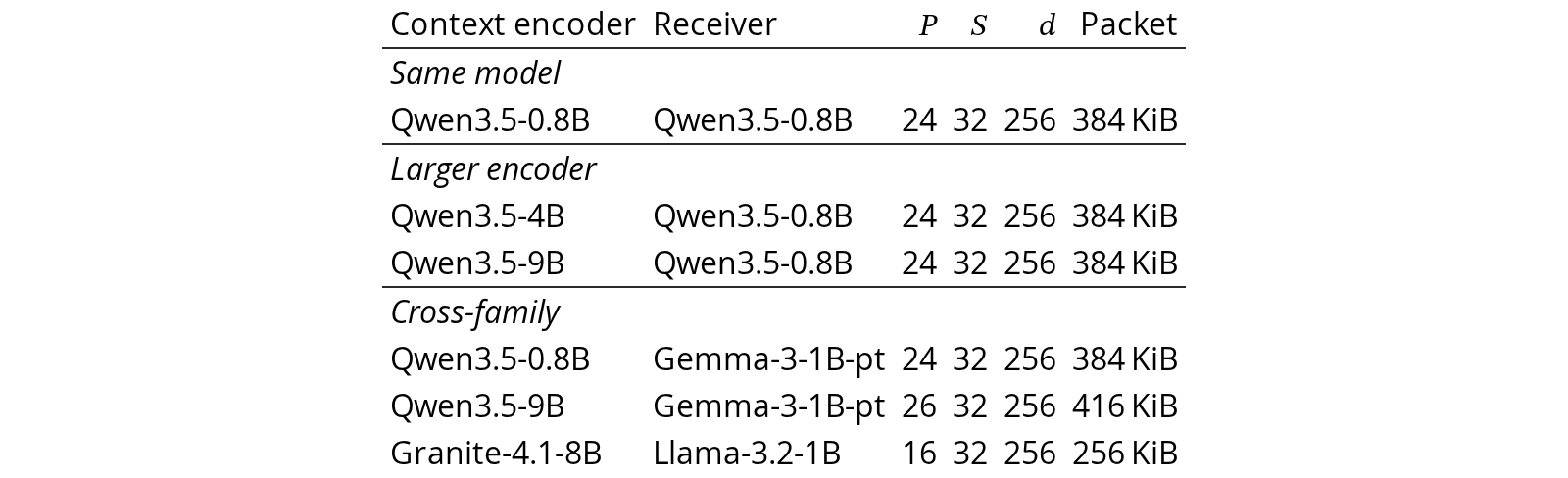 Original Table 4