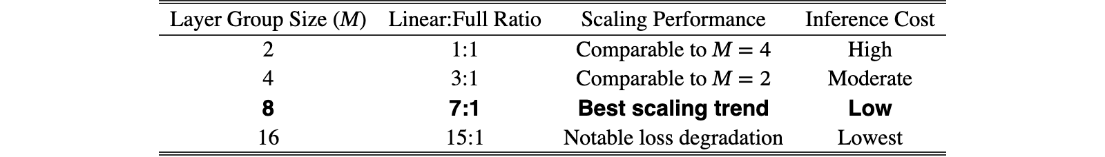 Original Table 2