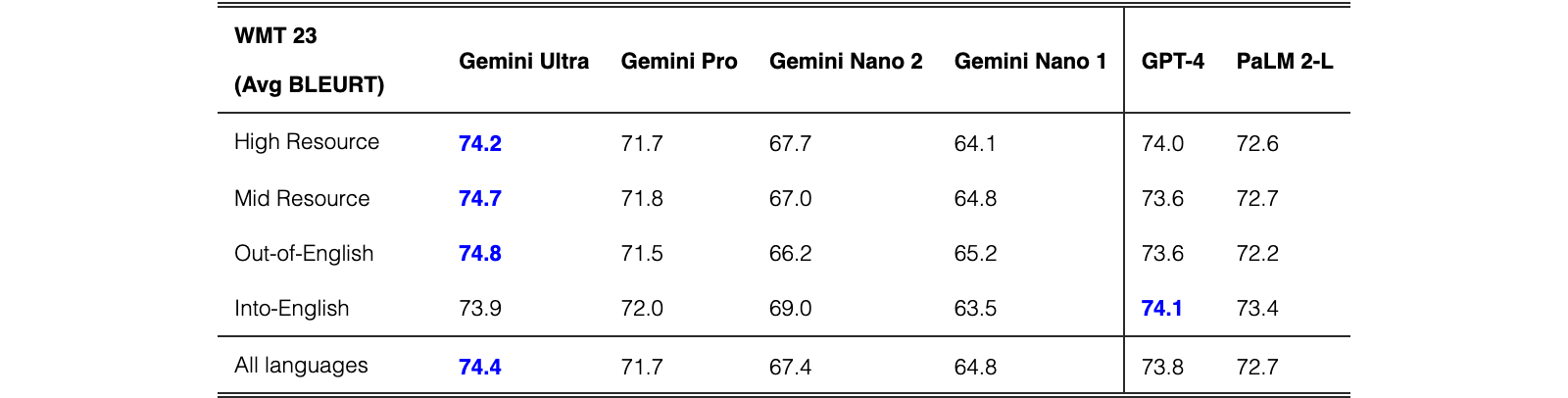 Original Table 4