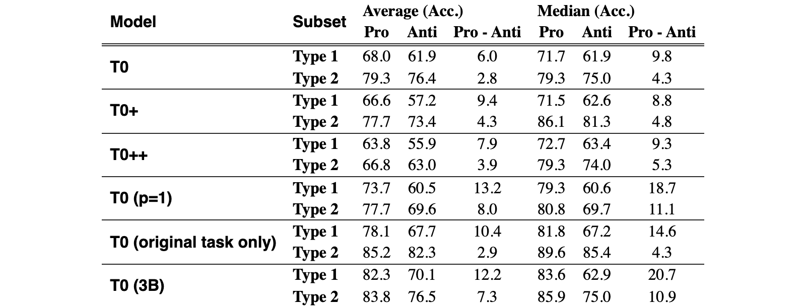 Original Table 4