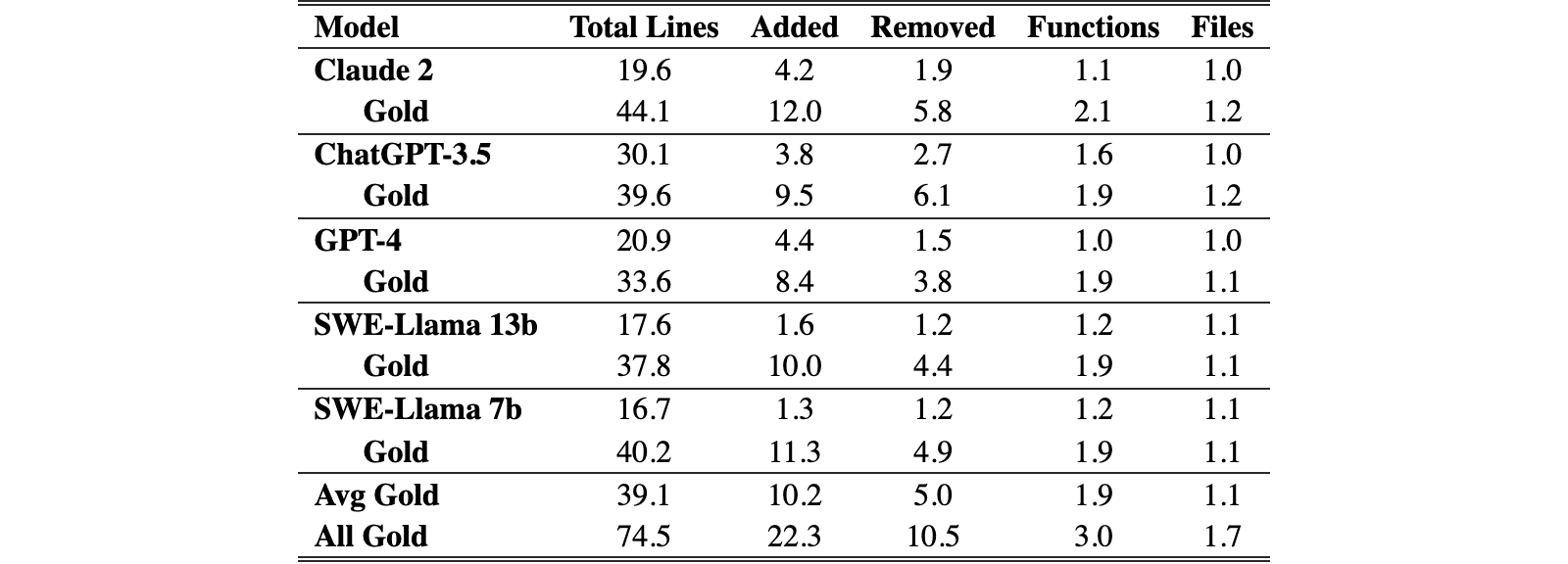 Original Table 8