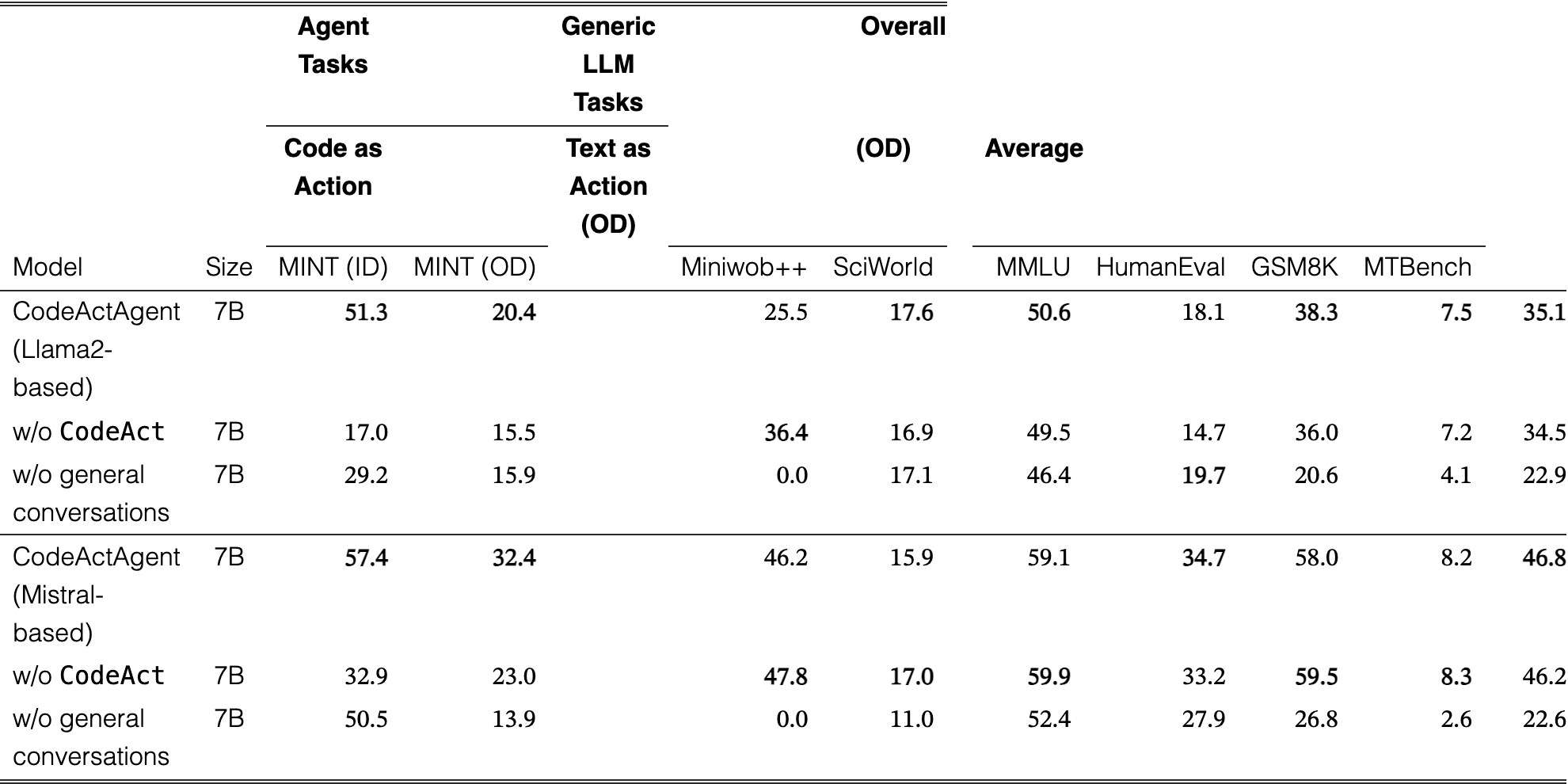 Table A.8