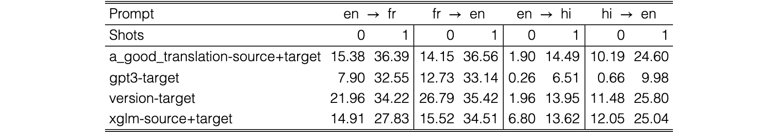 Original Table 6