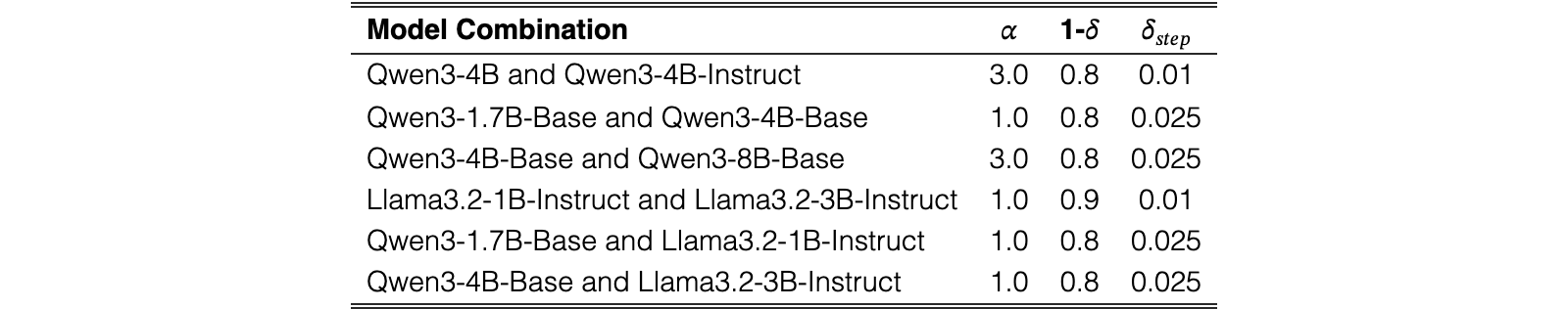 Original Table 4