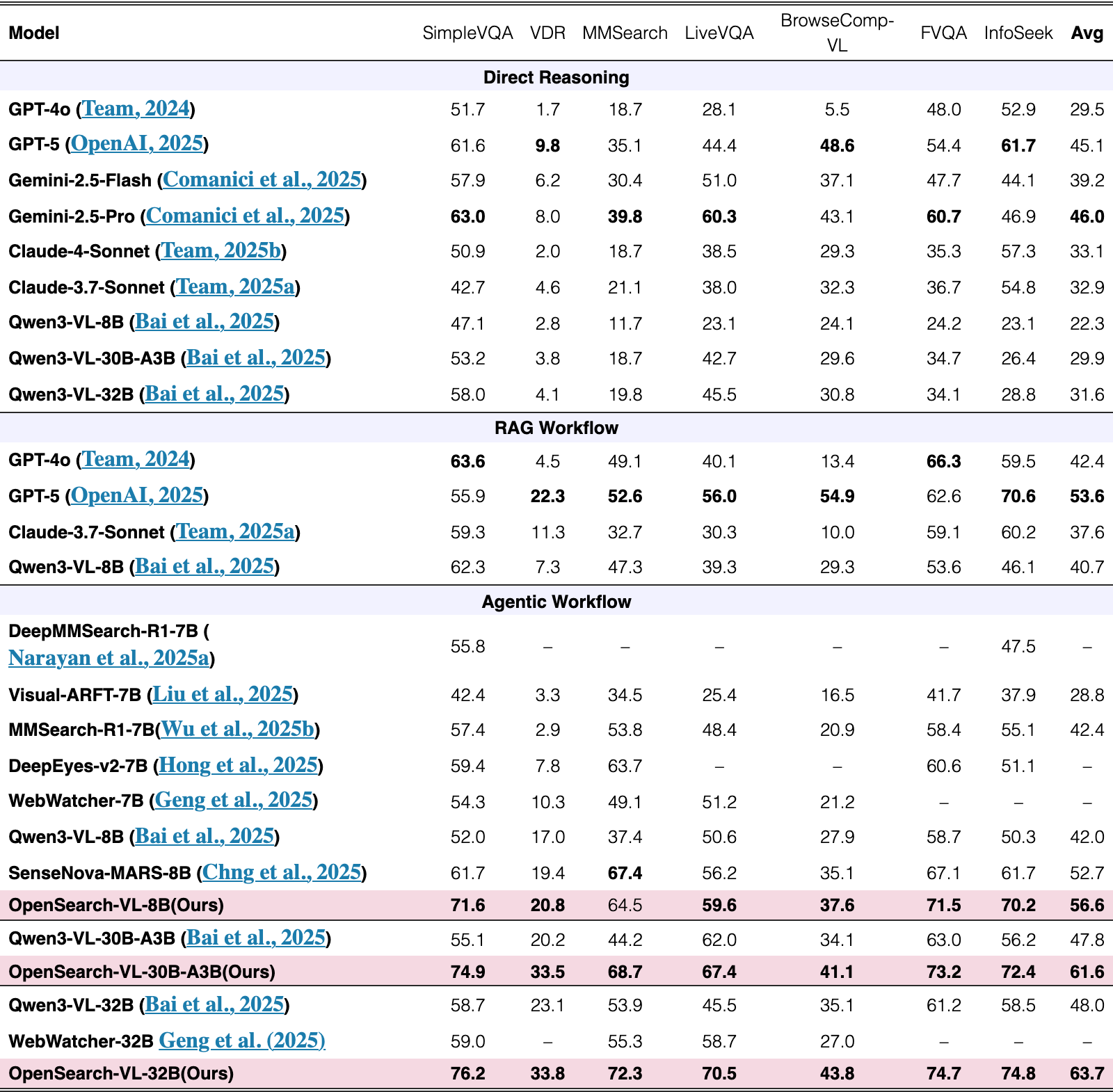 Original Table 2