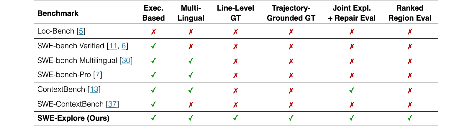 Original Table 1