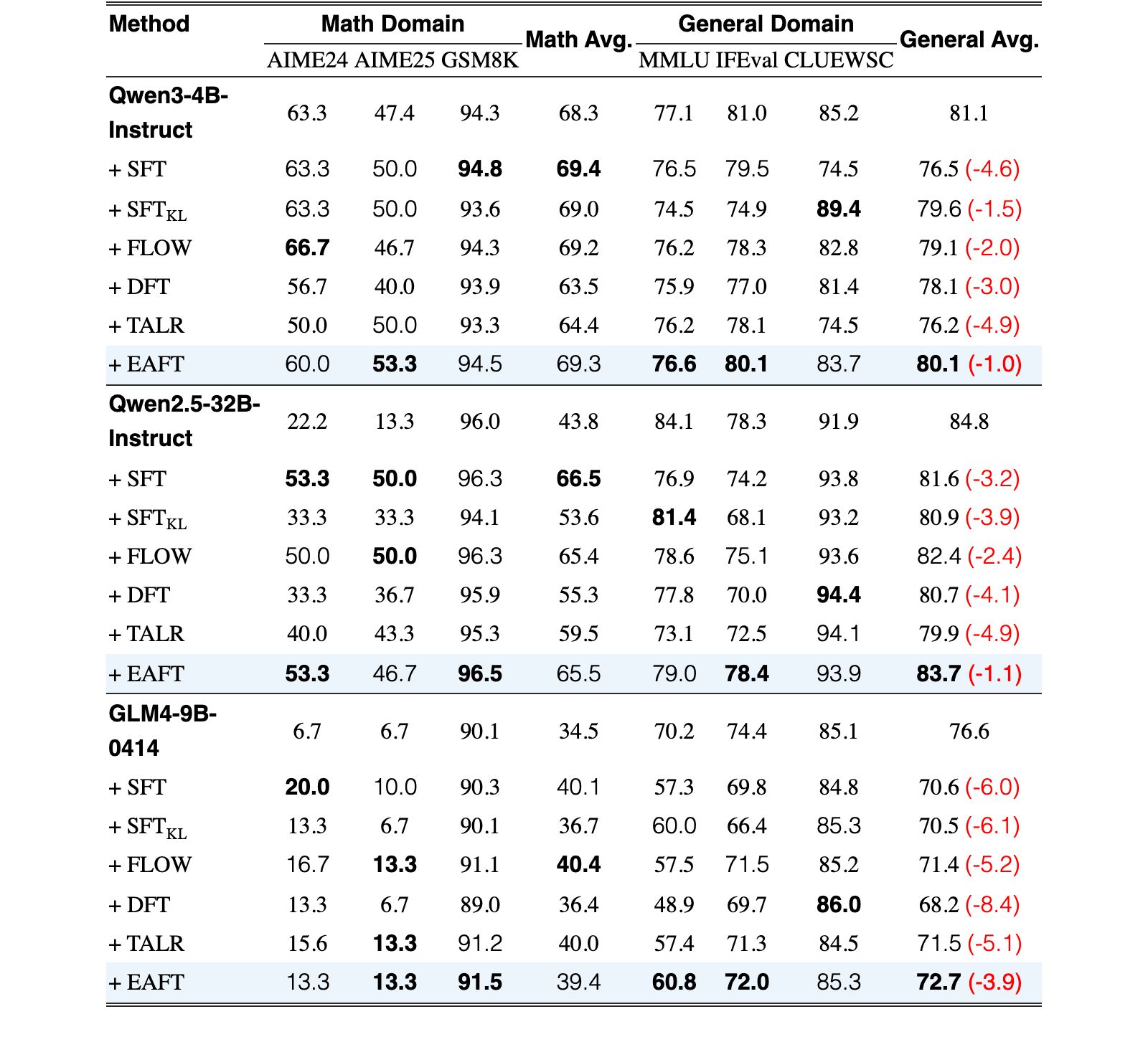Original Table 1