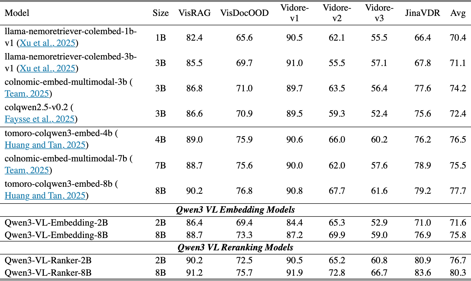 Original Table 3