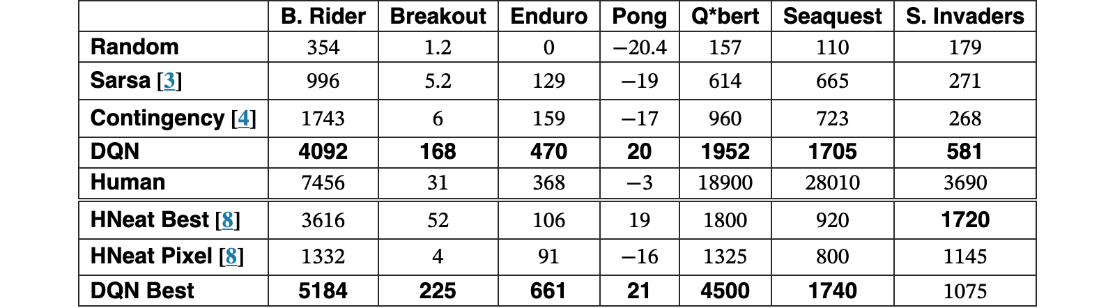 Original Table 1