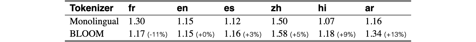 Original Table 2