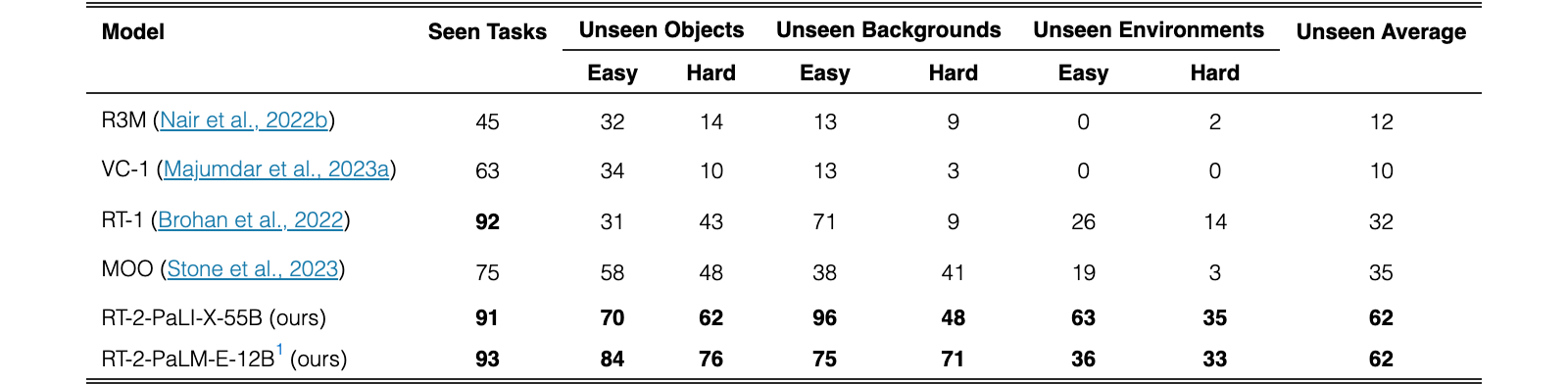 Original Table 6