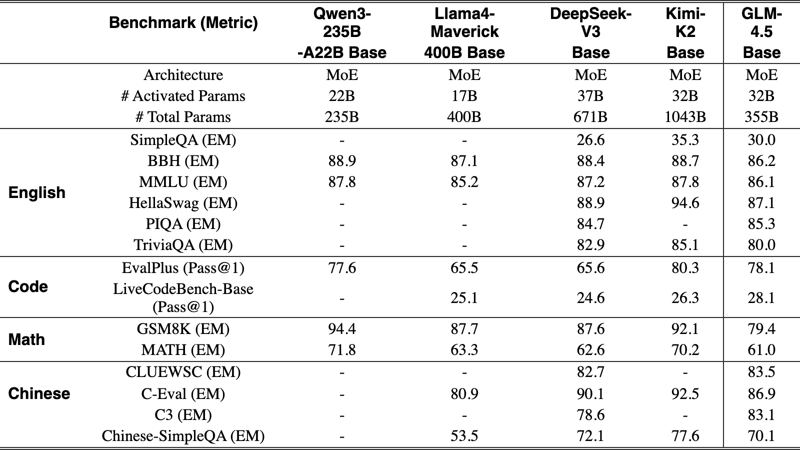 Original Table 2