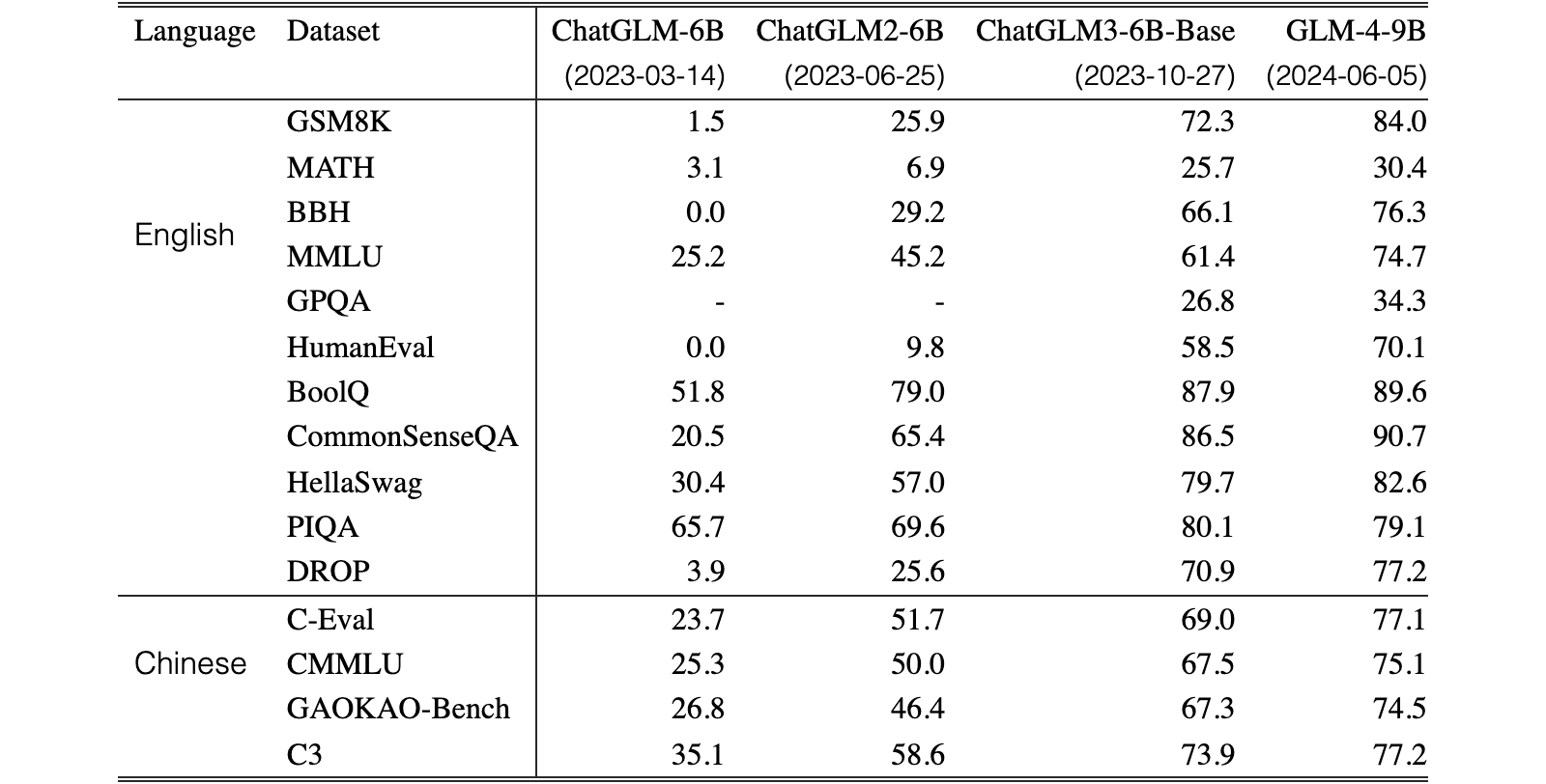 Original Table 1
