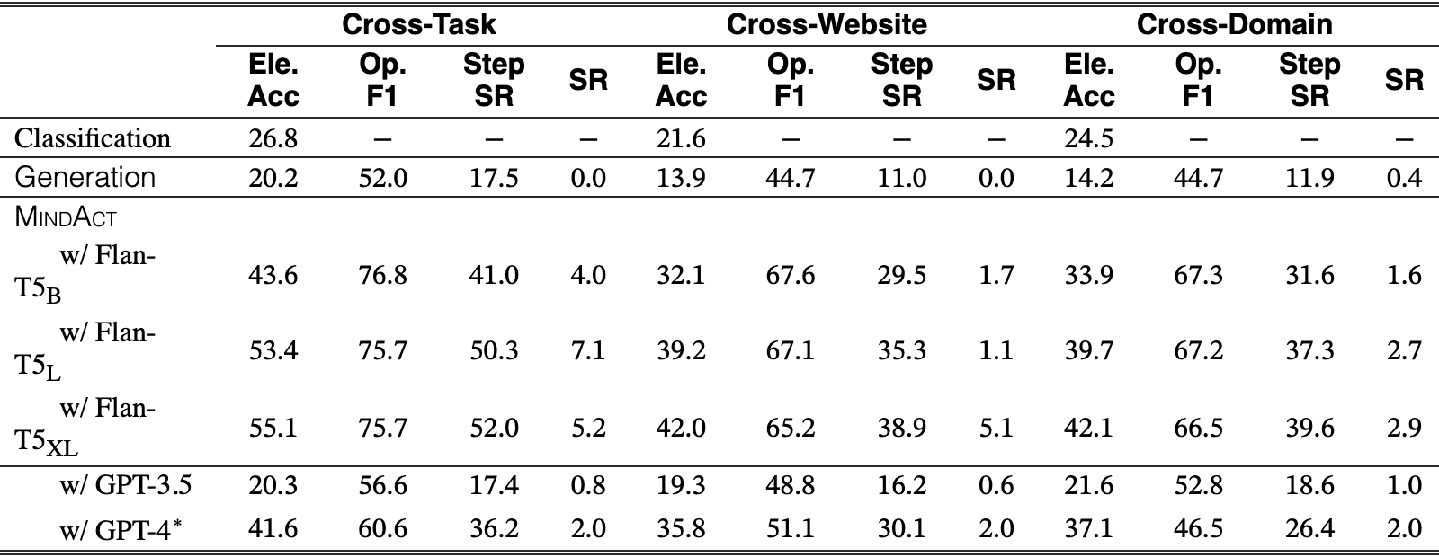 Original Table 2