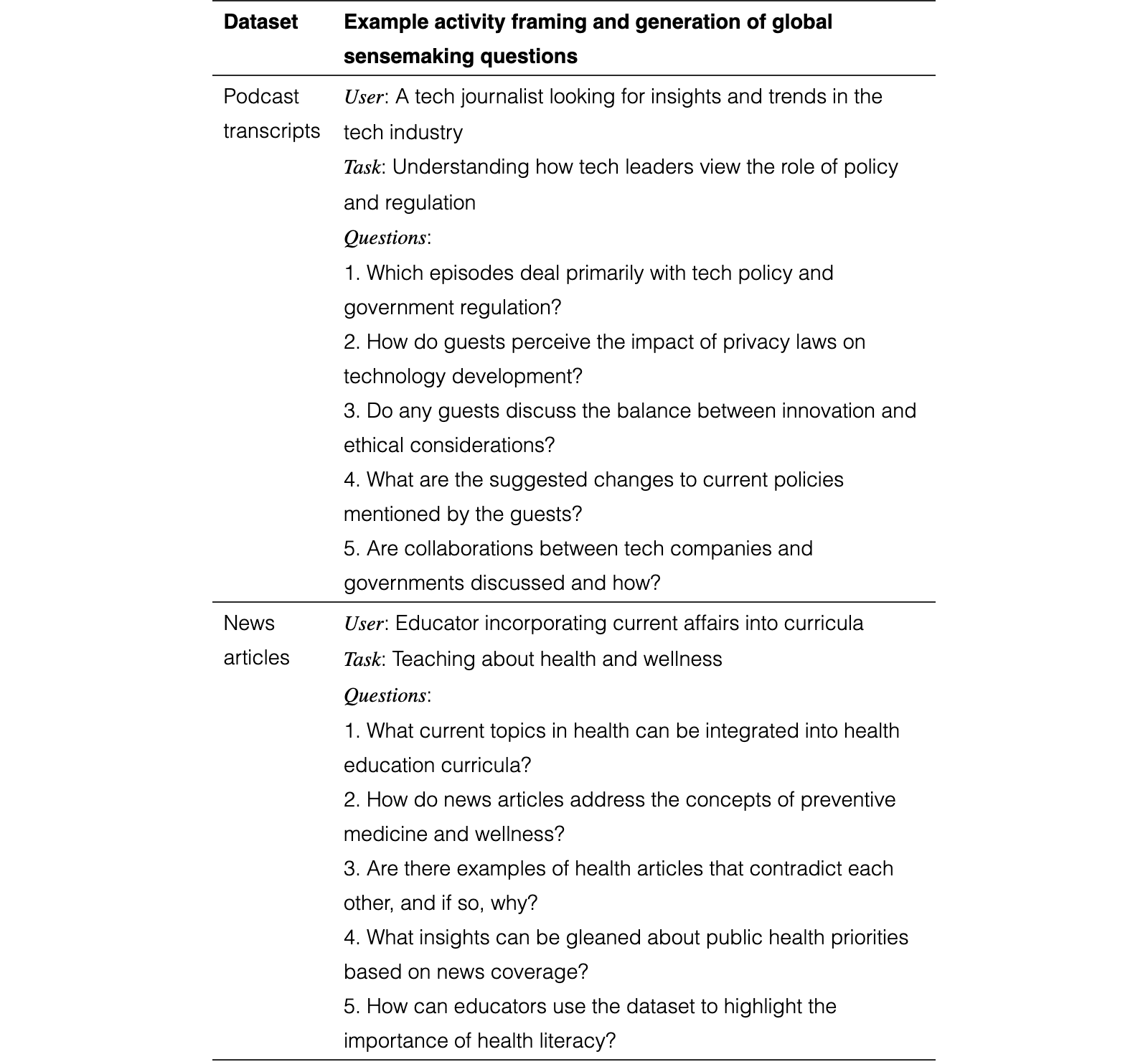 Original Table 1