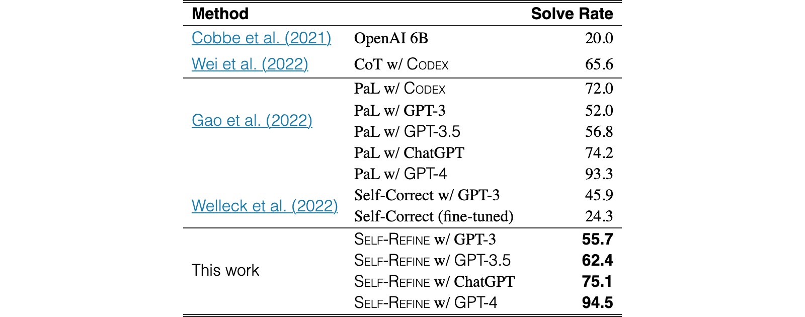 Original Table 7