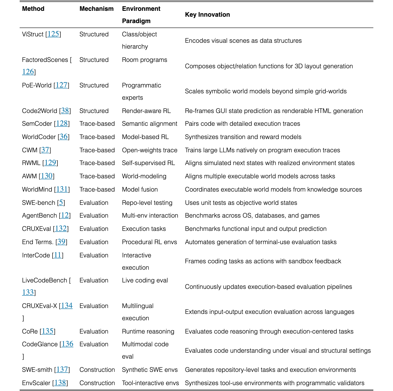 Original Table 3