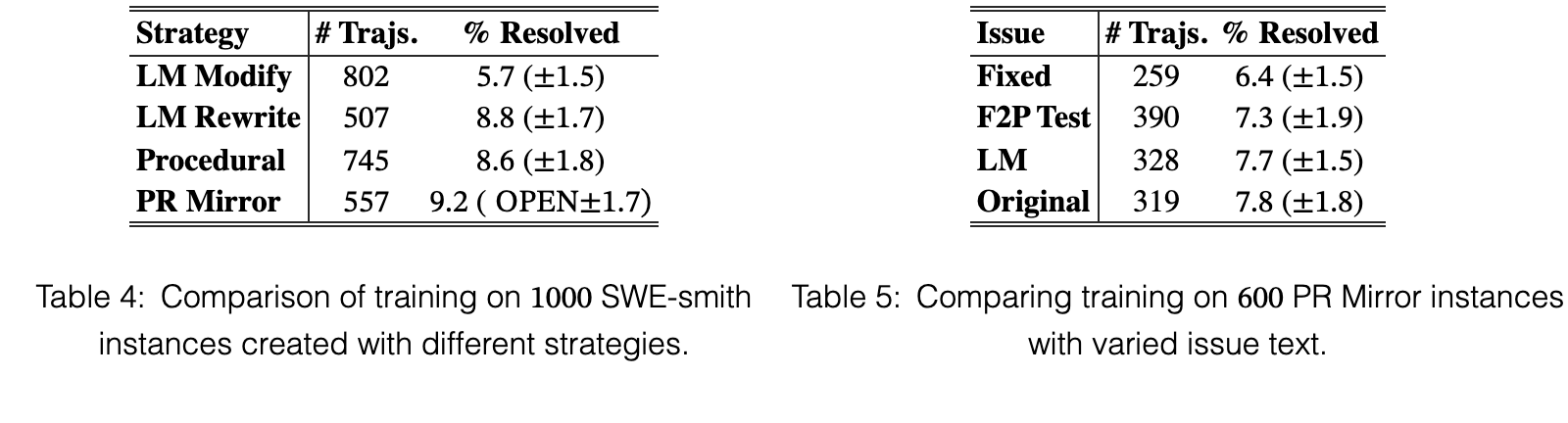 Original table