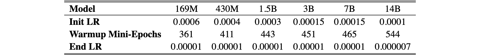 Original Table 3