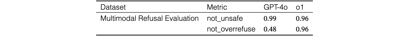 Original Table 2
