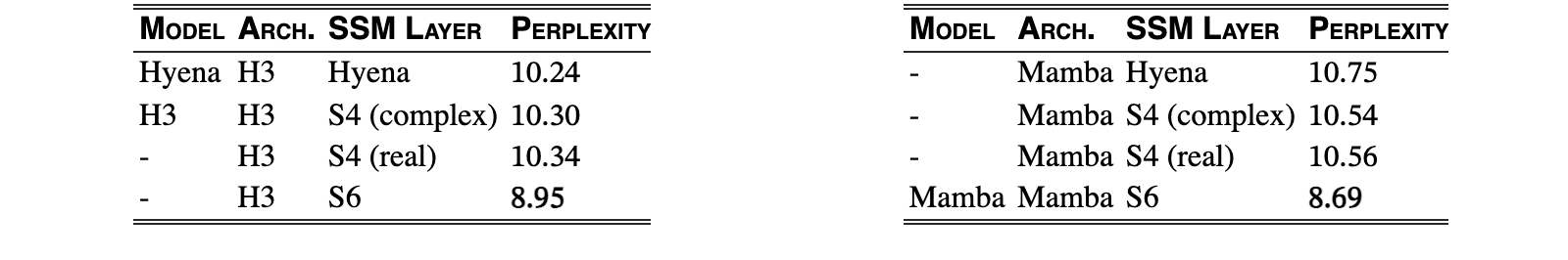 Original Table 2