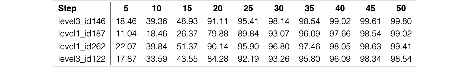 Original Table 5
