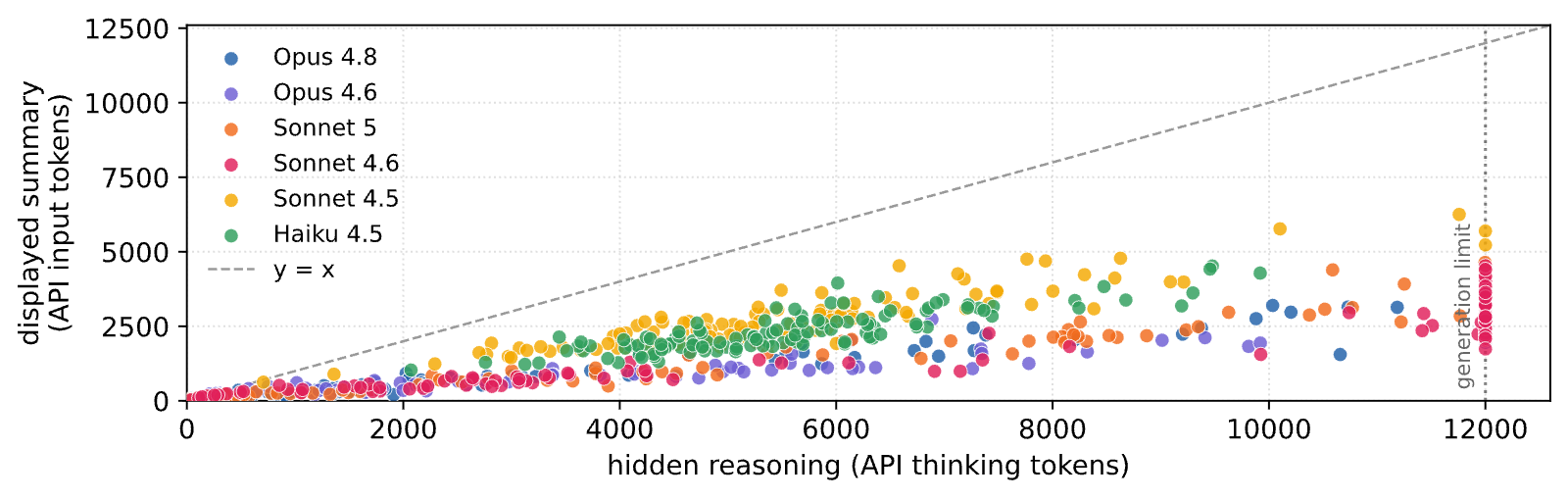 Figure 40