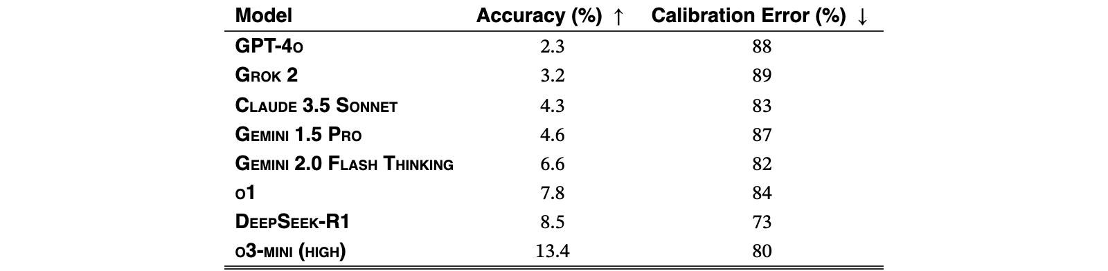 Original Table 2