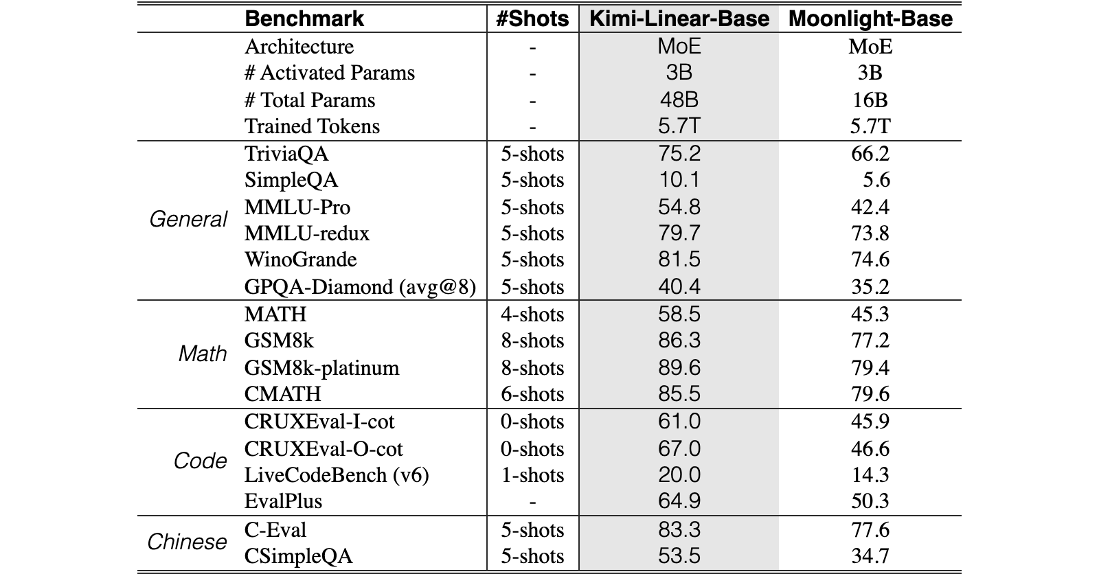 Original Table 8
