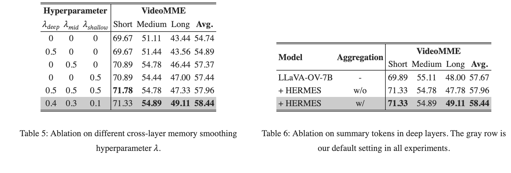 Original table