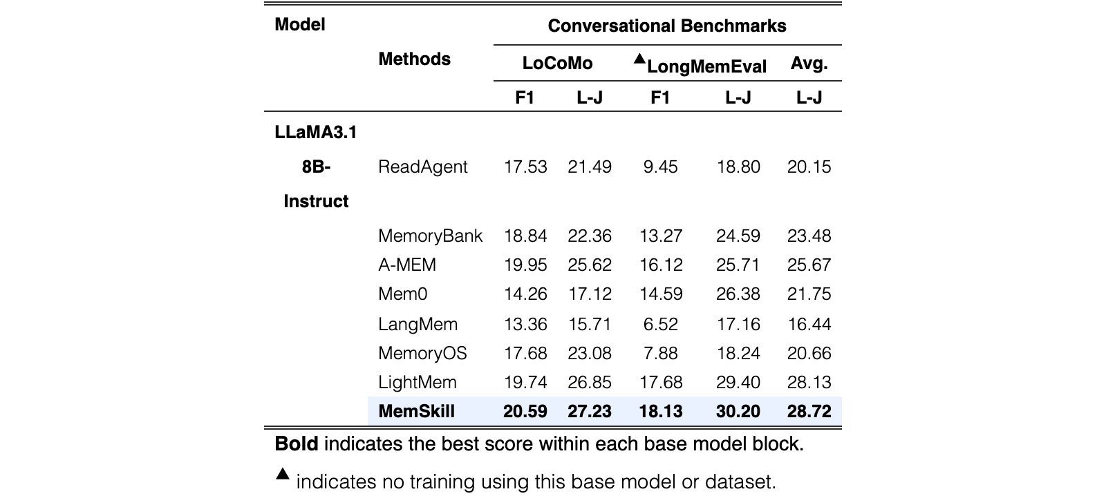 Original Table 7