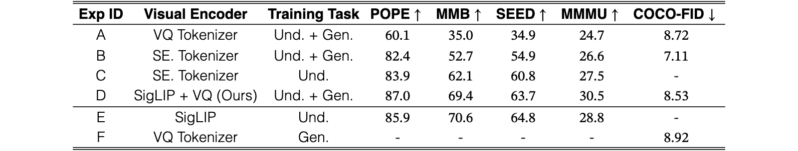Original Table 5