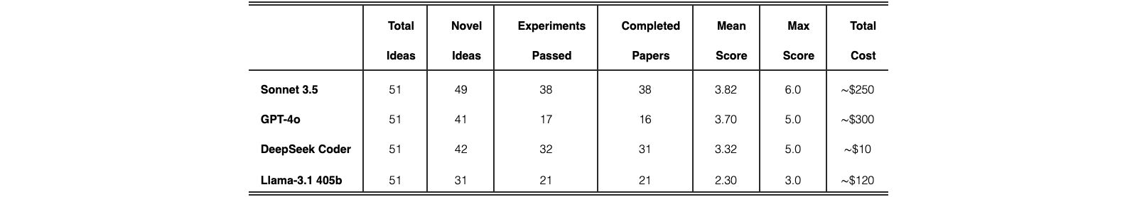 Original Table 3