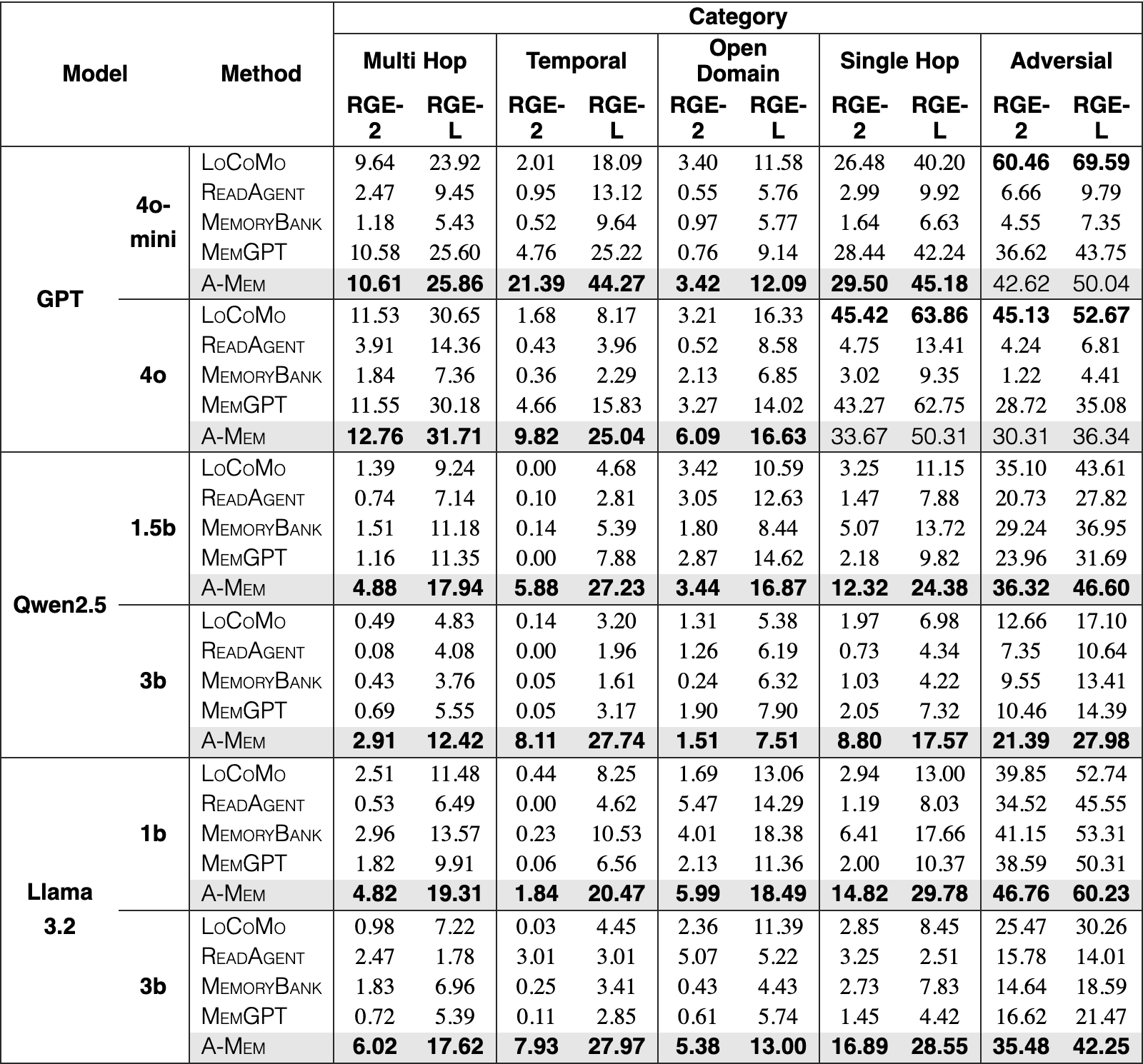Original Table 5