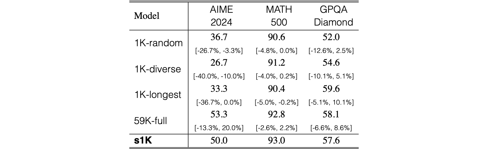 Original Table 2