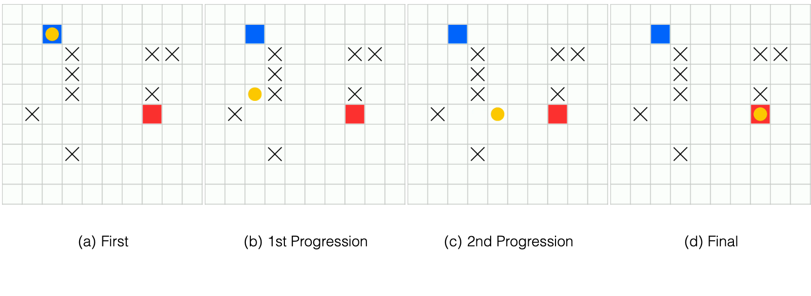 Figure 11