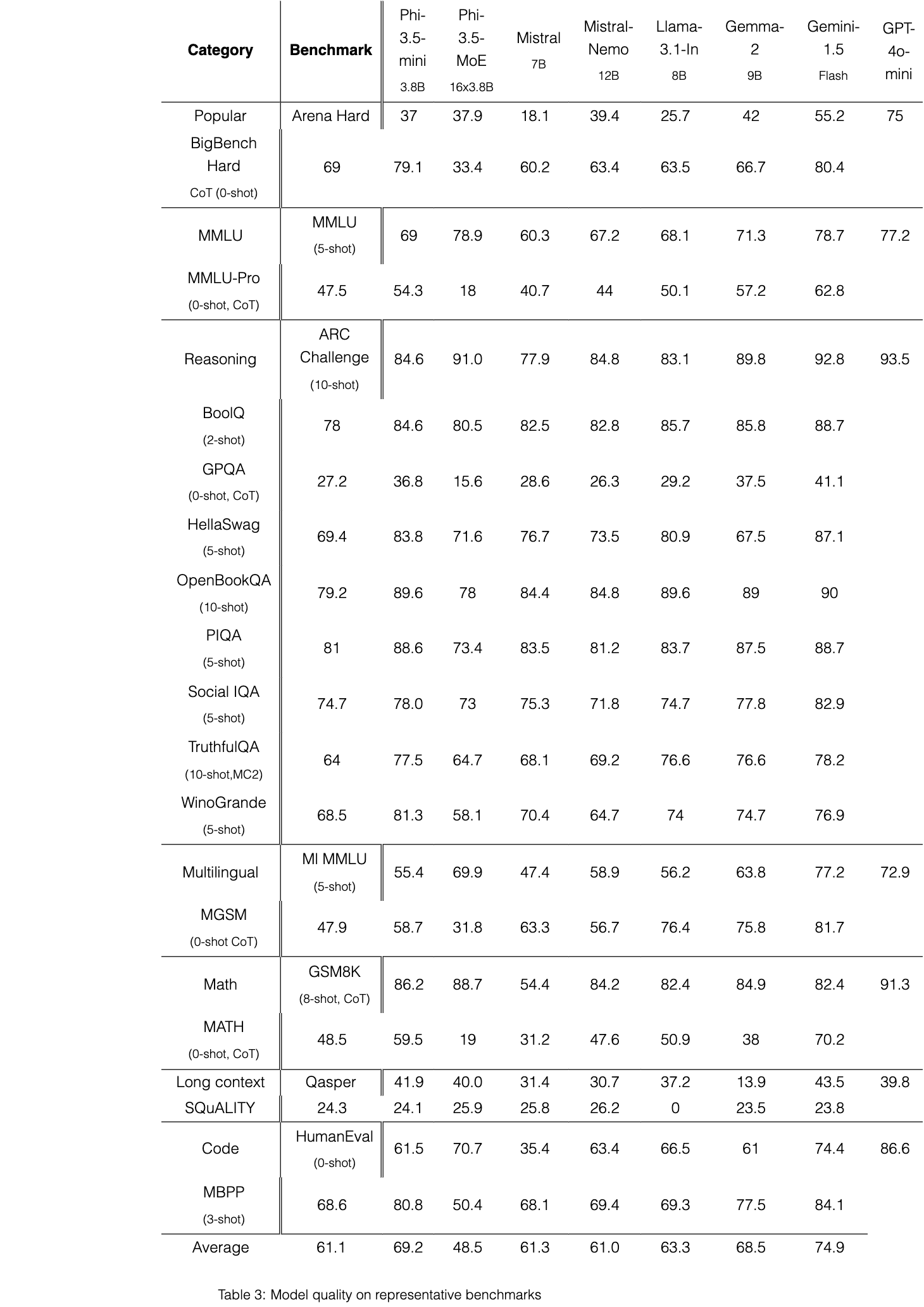 Table