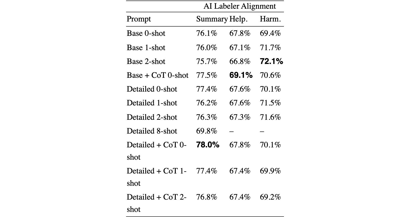 Original Table 2