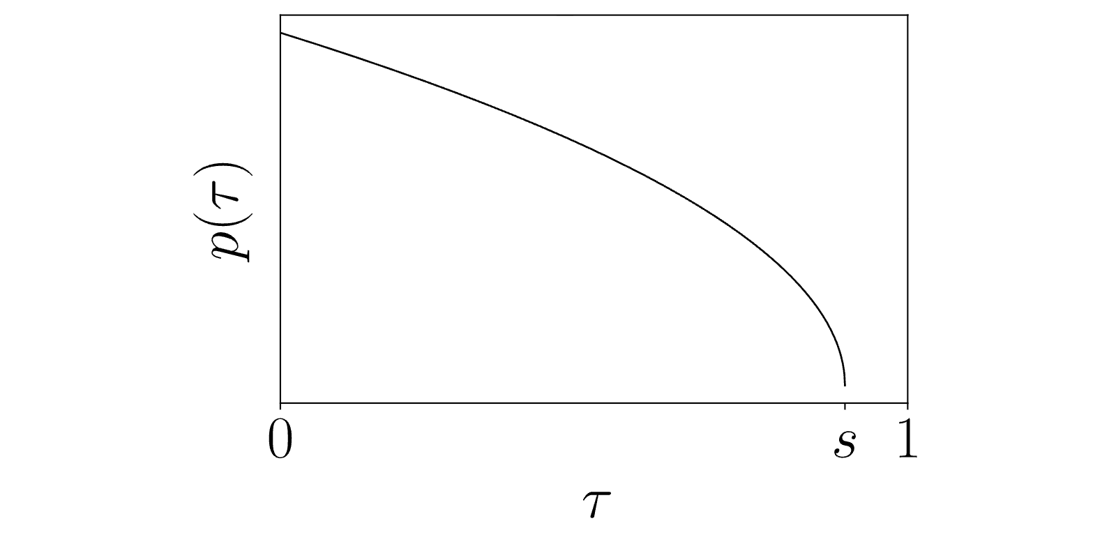 Fig. 14