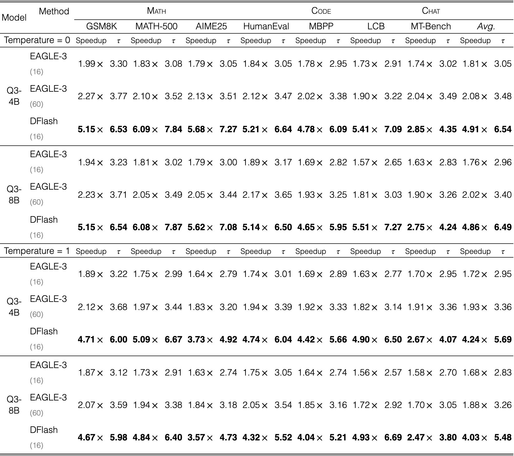 Original Table 1